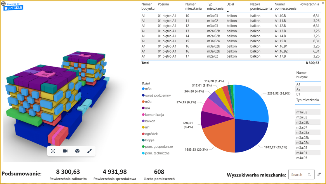 3D BI Flats - Data model
