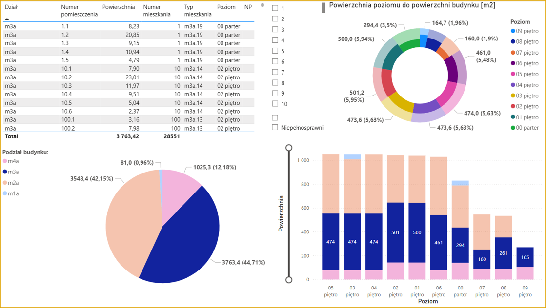 Hike Tracker dashboard overview