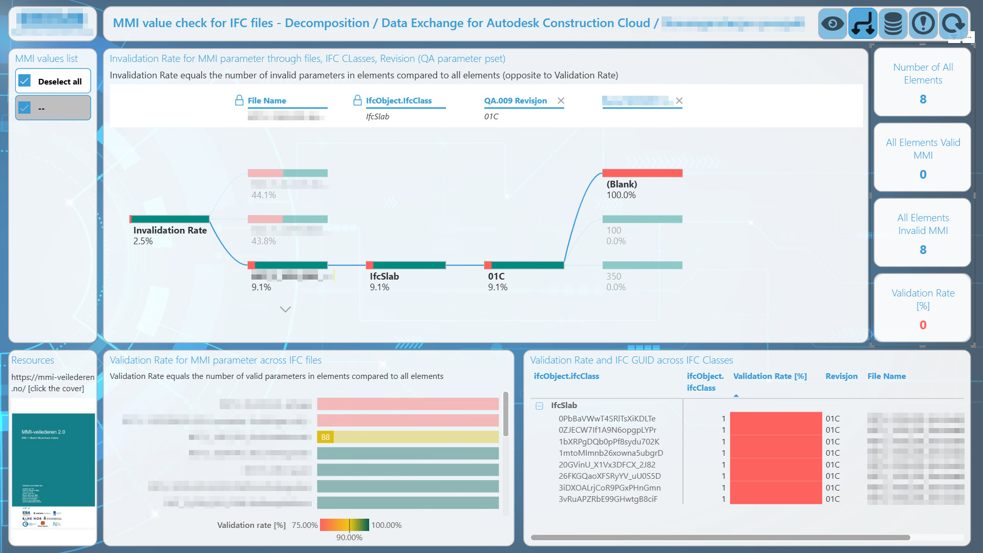 IFC MMI Data dashboard overview
