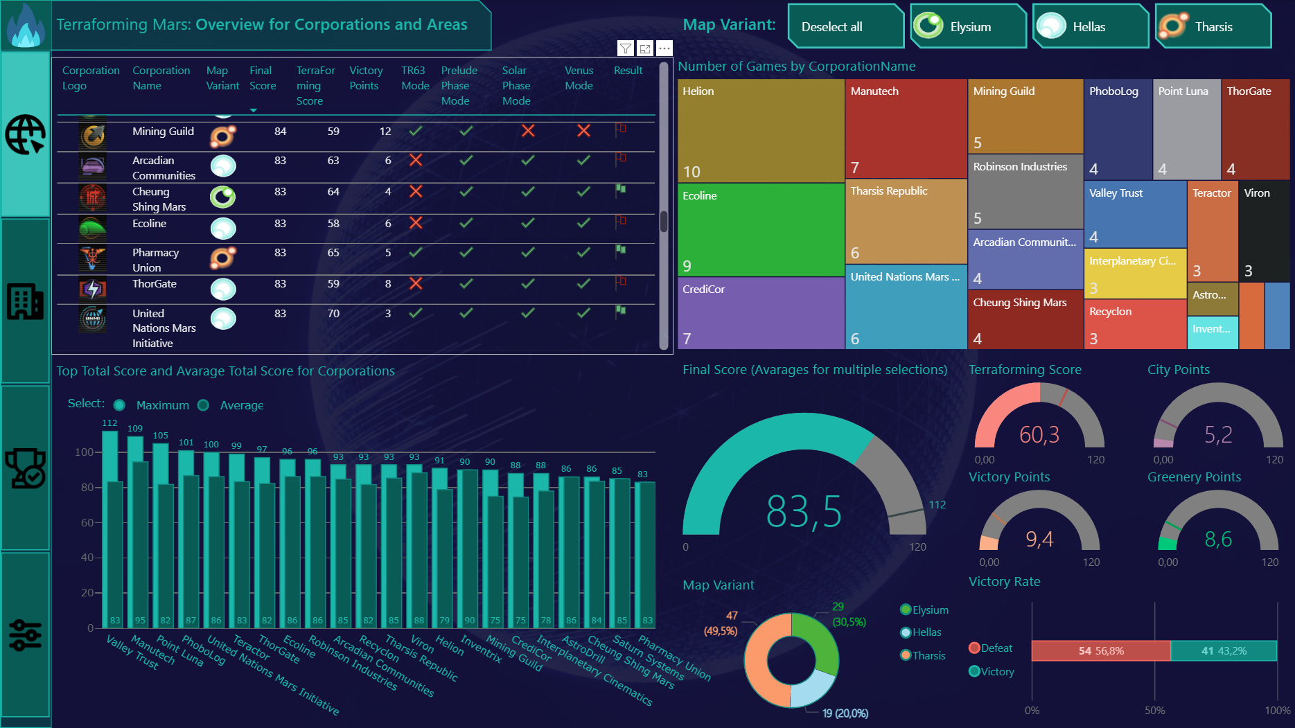 Terraforming Mars - Dashboard