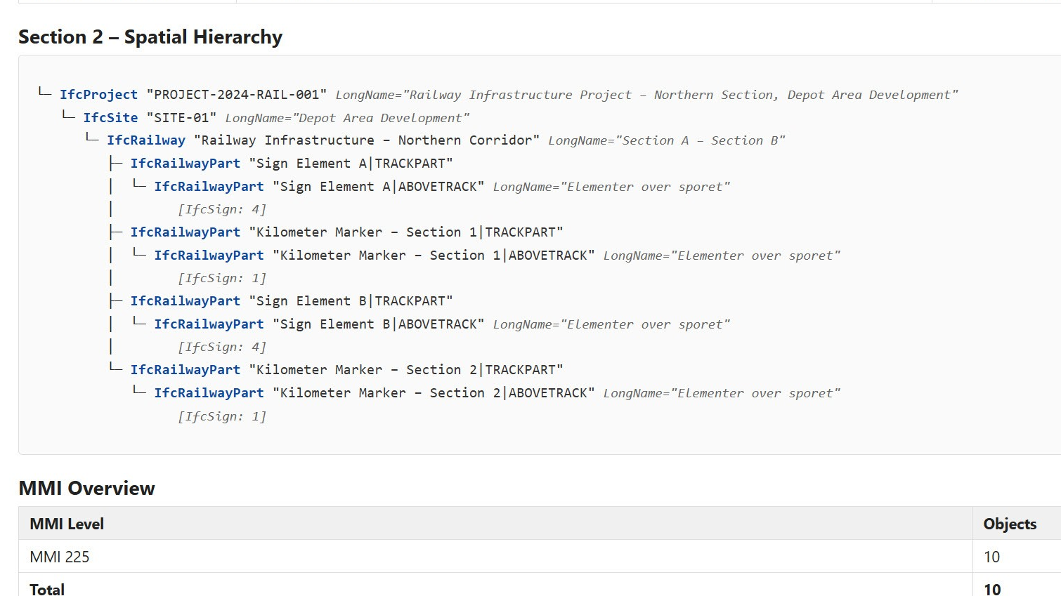 IFC validation scripting