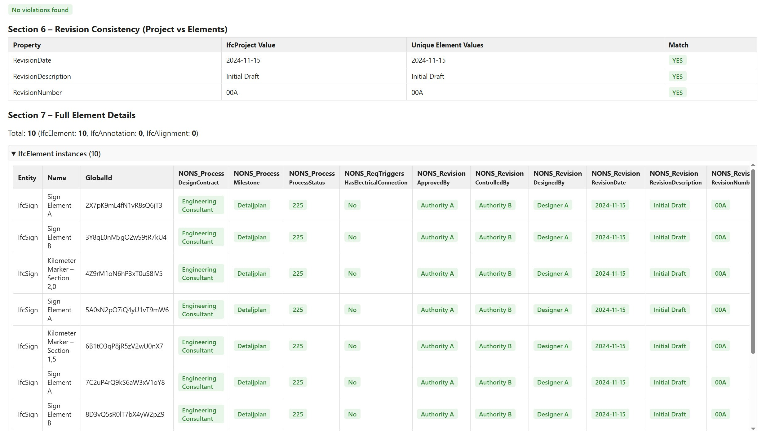 IFC validation report